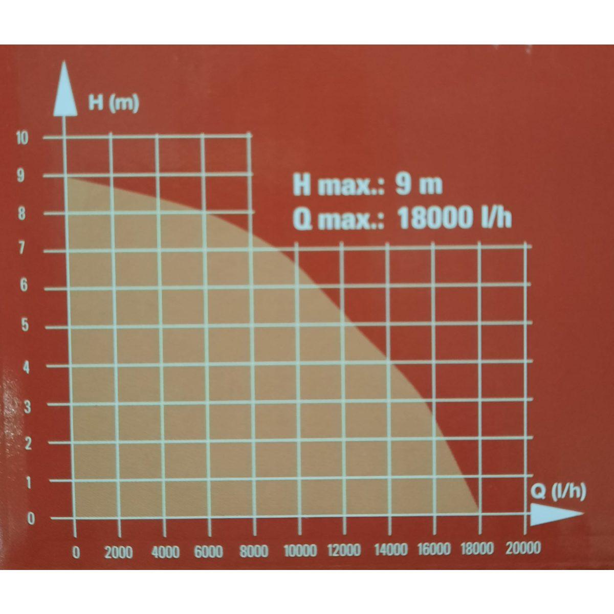 Elettropompa sommersa einhell gc-dp 1020 n